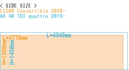 #LC500 Convertible 2020- + A6 40 TDI quattro 2019-